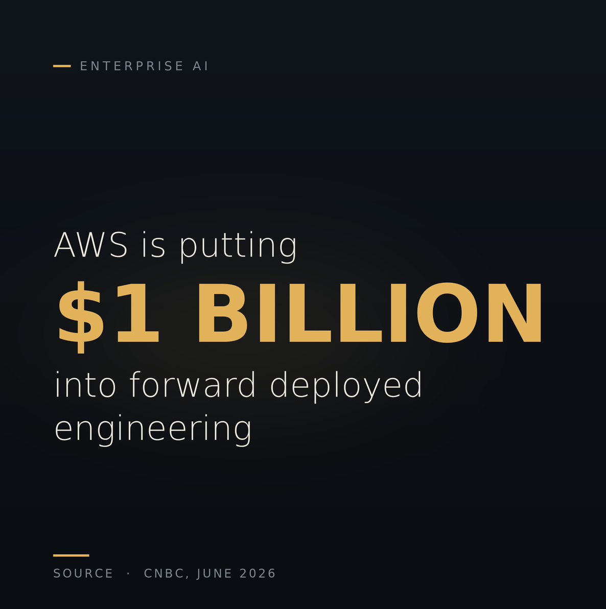 Editorial graphic reading: AWS is putting $1 billion into forward deployed engineering.
